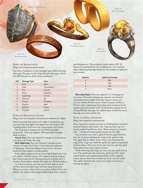 d&d 5e magic items pdf.